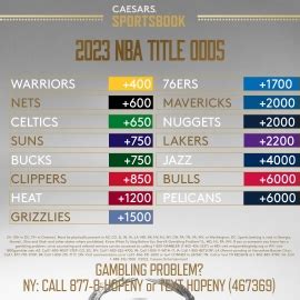 2023 nba championship odds